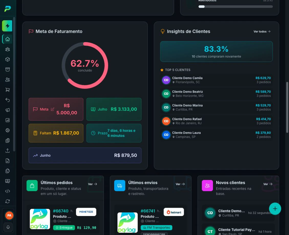 Meta de faturamento e insights de clientes da conta demonstrativa