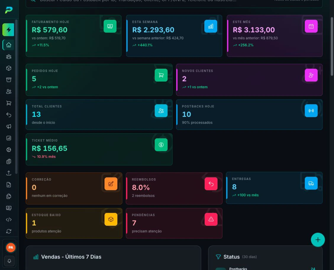 Indicadores operacionais e gráficos do Dashboard