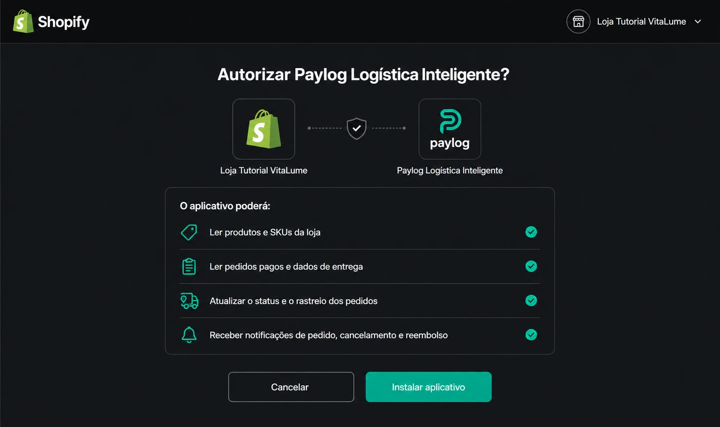 Tela de autorização da Shopify listando o que o app Paylog Logística Inteligente poderá fazer, com os botões Cancelar e Instalar aplicativo